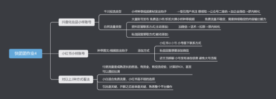 彬哥快团团作业4-流量情报局-嗨推旗下流量情报局