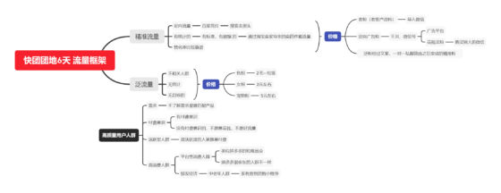 深圳-猫爱作业7-流量情报局-嗨推旗下流量情报局
