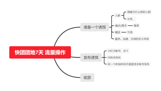 深圳-猫爱作业7-流量情报局-嗨推旗下流量情报局