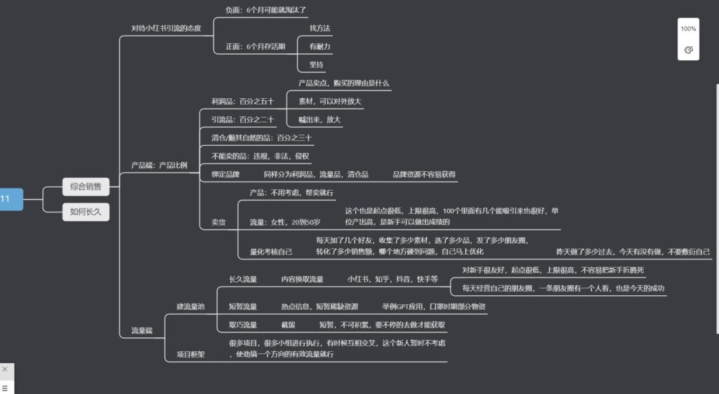 快团团帮卖训练营作业11第11天思维导图截图