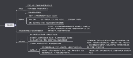 阿信：作业7-流量情报局-嗨推旗下流量情报局