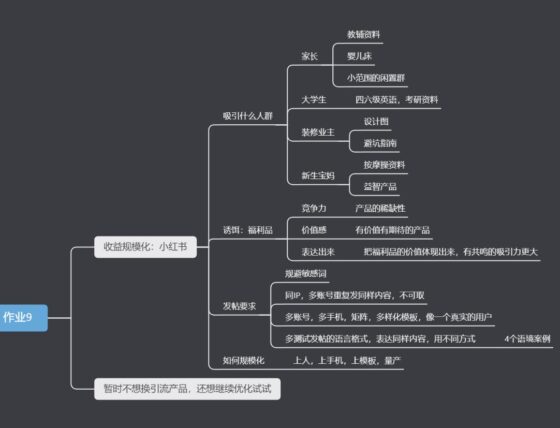 阿信：作业9-流量情报局-嗨推旗下流量情报局