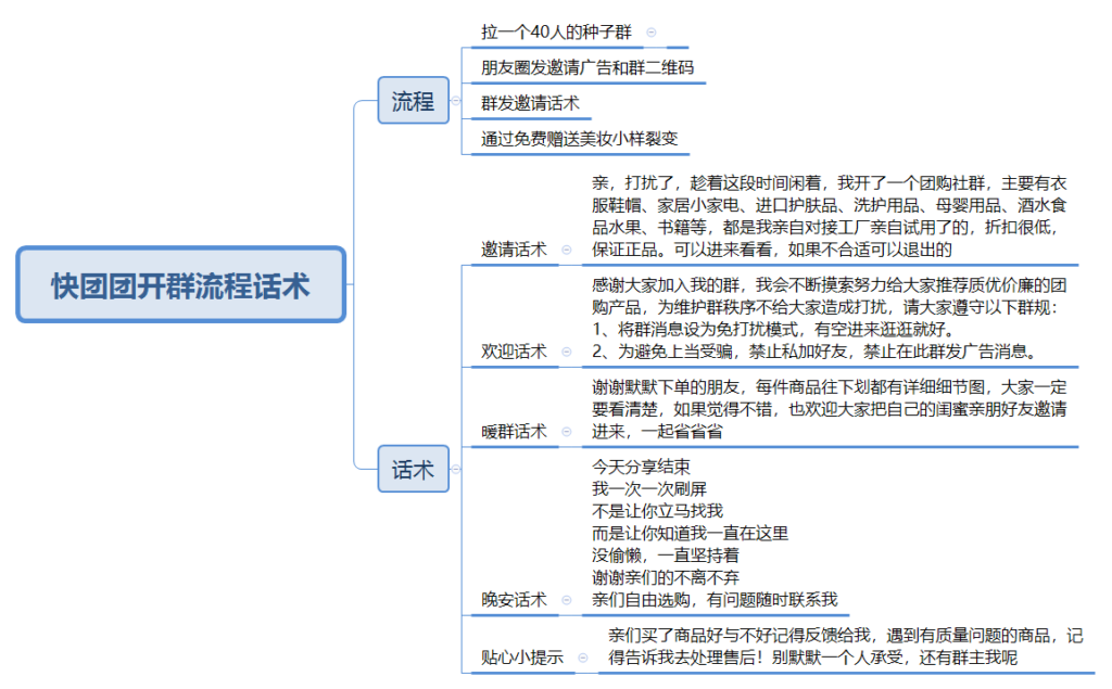 快团团开群流程话术