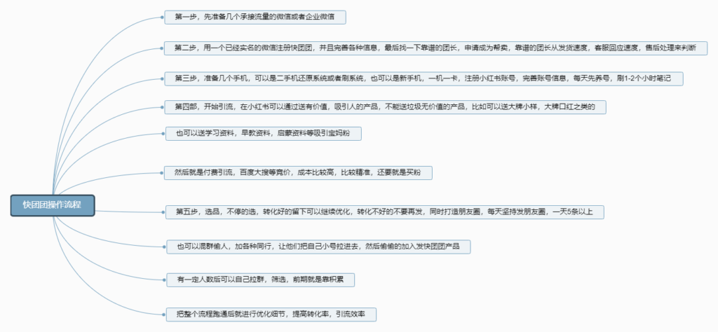 左志威11次打卡-快团团项目论坛-情报局会员交流-流量情报局-嗨推旗下流量情报局