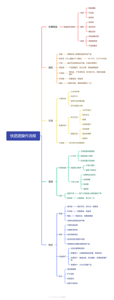 哈蒙 作业11-快团团项目论坛-情报局会员交流-流量情报局-嗨推旗下流量情报局