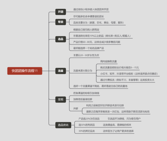 波仔 作业11-流量情报局-嗨推旗下流量情报局