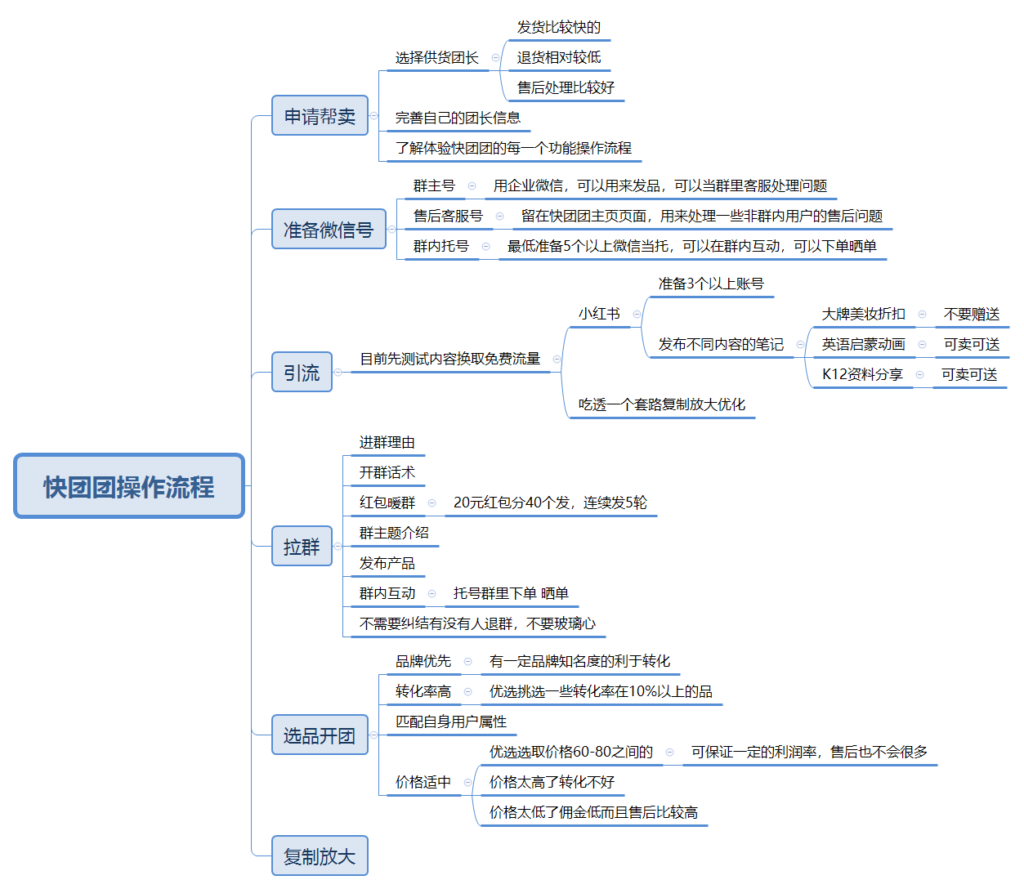 大诚作业11-快团团项目论坛-情报局会员交流-流量情报局-嗨推旗下流量情报局