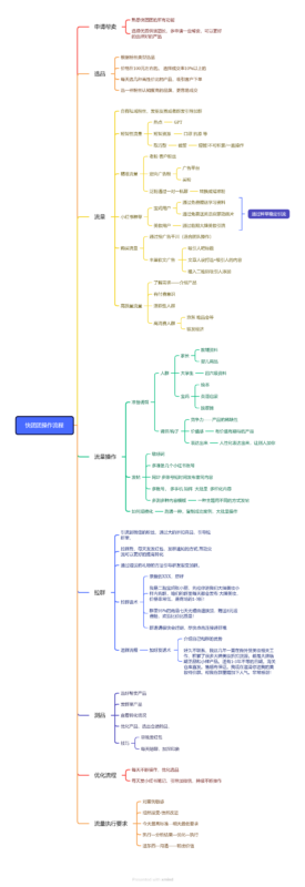 hipihi88 作业12-流量情报局-嗨推旗下流量情报局
