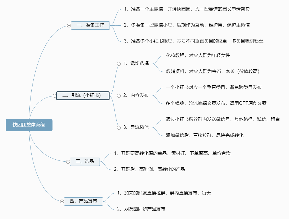 湛凯+快团团作业11-快团团项目论坛-情报局会员交流-流量情报局-嗨推旗下流量情报局