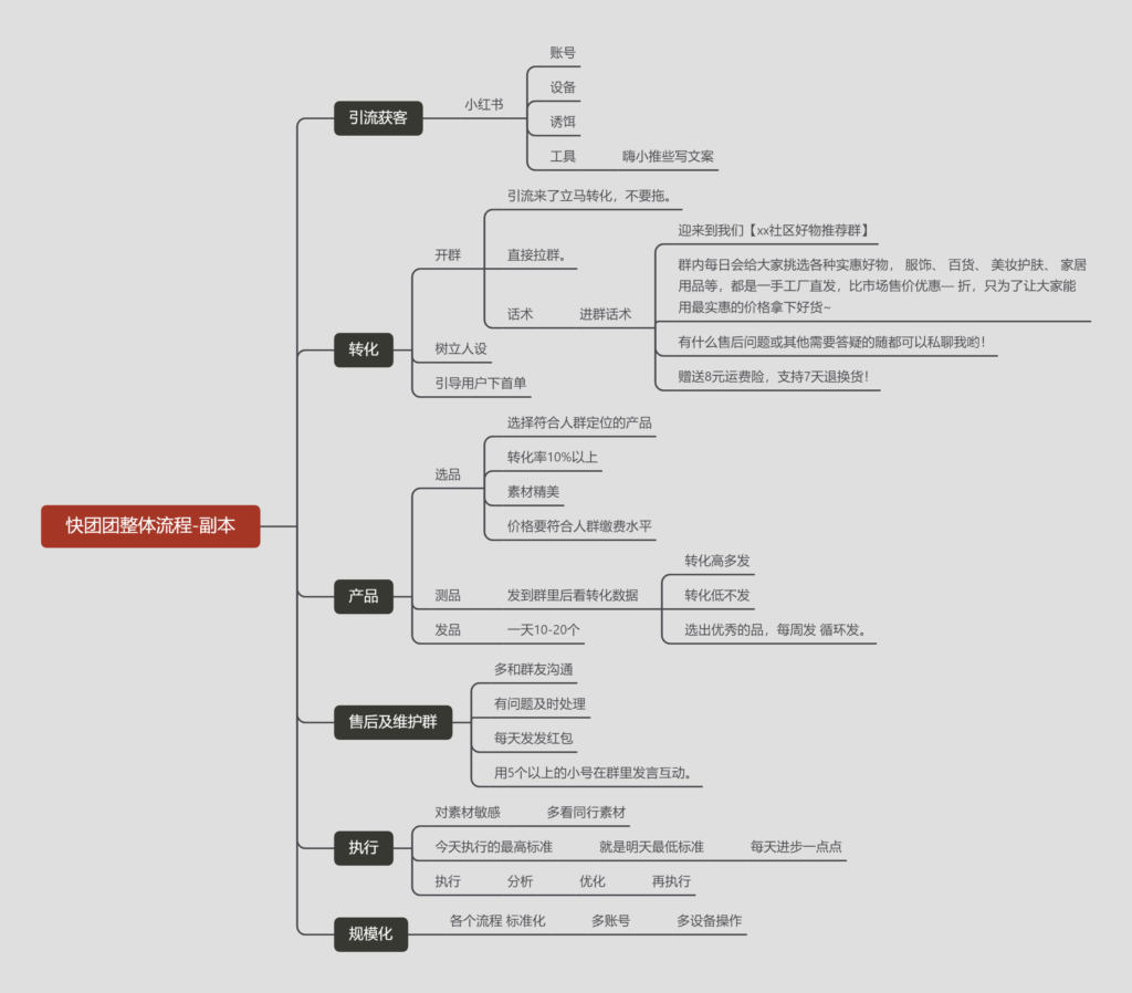 尝试不回忆作业12-快团团项目论坛-情报局会员交流-流量情报局-嗨推旗下流量情报局