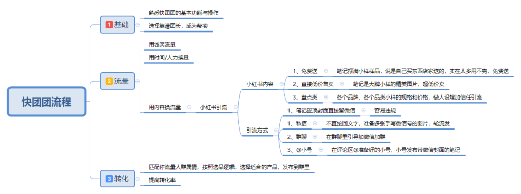 罗生 作业11-快团团项目论坛-情报局会员交流-流量情报局-嗨推旗下流量情报局