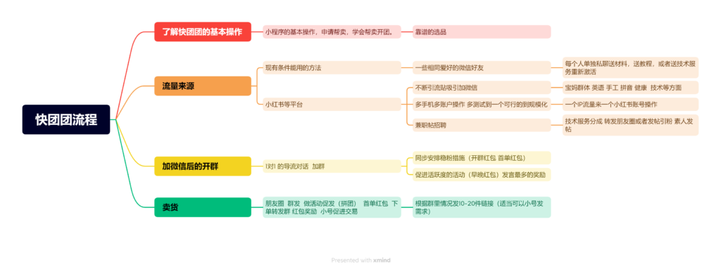 柠檬 作业11-快团团项目论坛-情报局会员交流-流量情报局-嗨推旗下流量情报局