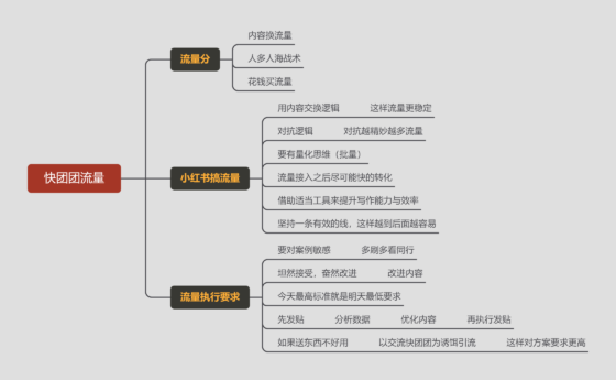 波仔 作业10-流量情报局-嗨推旗下流量情报局