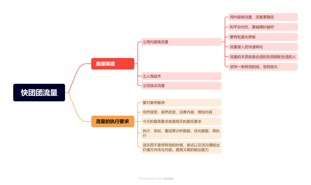 梧桐 作业10-快团团项目论坛-情报局会员交流-流量情报局-嗨推旗下流量情报局