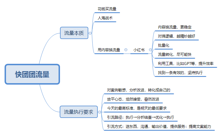 罗生 作业10-快团团项目论坛-情报局会员交流-流量情报局-嗨推旗下流量情报局