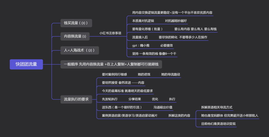 星辰庄-作业10-快团团项目论坛-情报局会员交流-流量情报局-嗨推旗下流量情报局