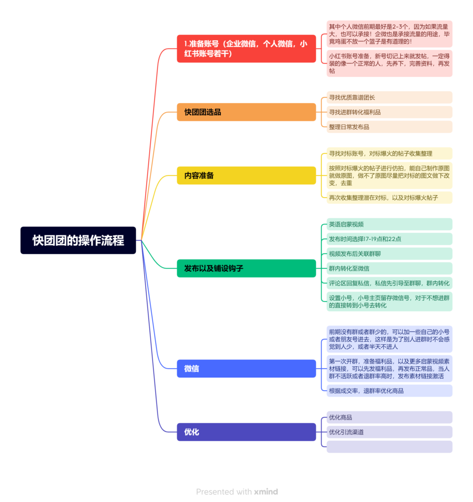 梧桐 作业11-快团团项目论坛-情报局会员交流-流量情报局-嗨推旗下流量情报局