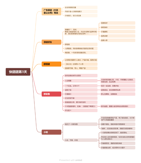 宋小才快团团第3天打卡-流量情报局-嗨推旗下流量情报局