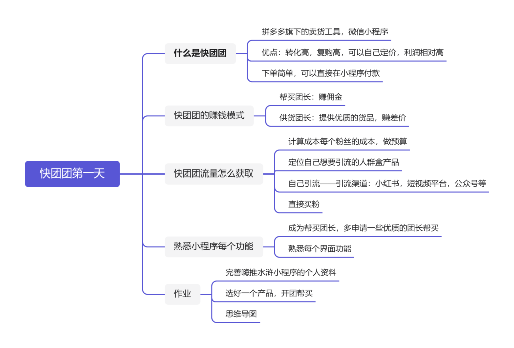 快团团第一天