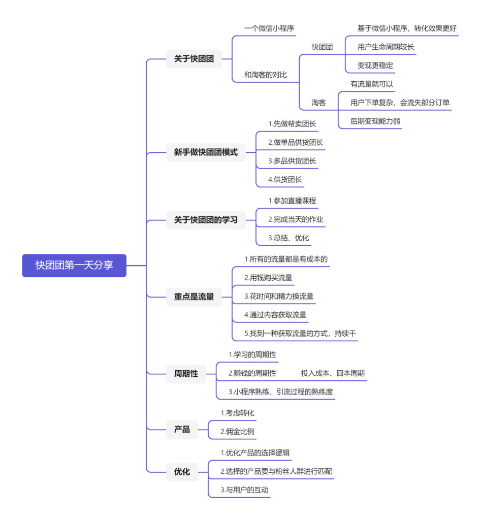 快团团第一天分享