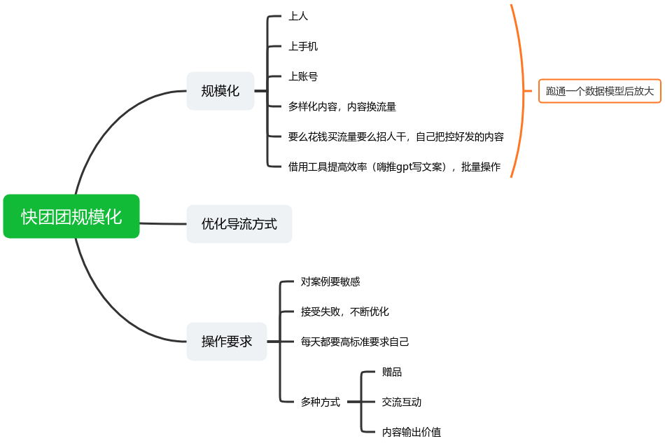 一一丨快团团作业十打卡4.27-快团团项目论坛-情报局会员交流-流量情报局-嗨推旗下流量情报局