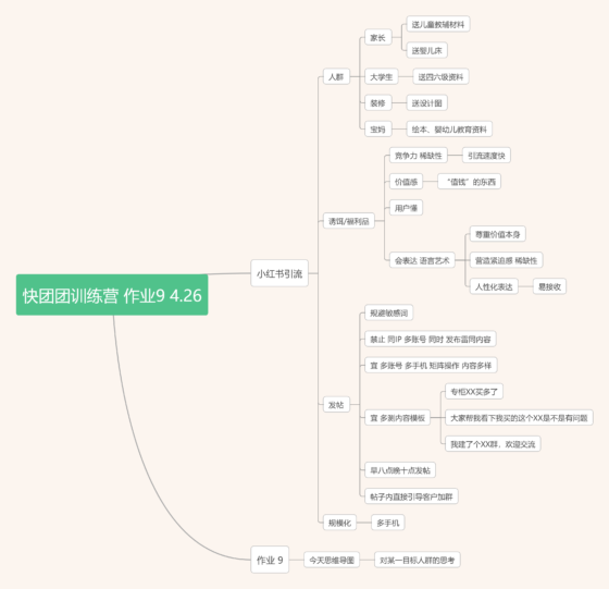 超超 作业9-流量情报局-嗨推旗下流量情报局