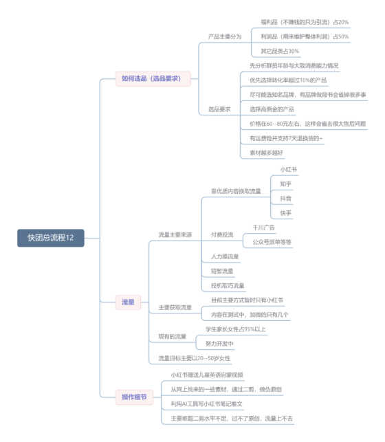 波仔 作业12-流量情报局-嗨推旗下流量情报局