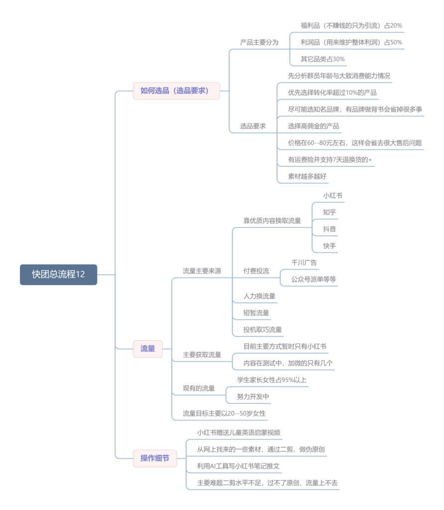 快团总流程12