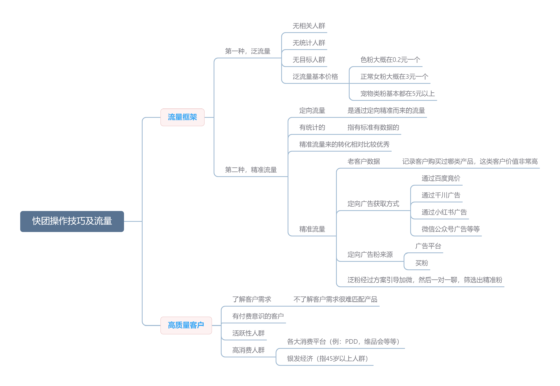 波仔  作业7-流量情报局-嗨推旗下流量情报局