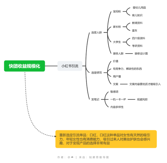 砼人快团团作业9-流量情报局-嗨推旗下流量情报局