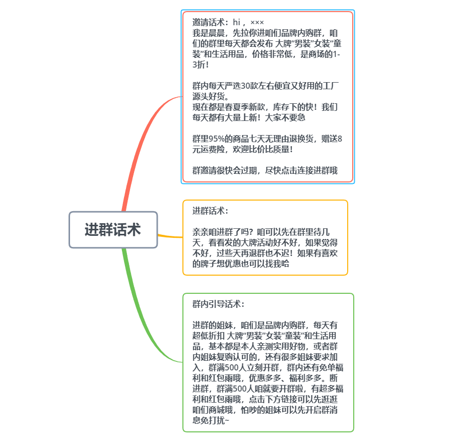 晨晨+作业3-快团团项目论坛-情报局会员交流-流量情报局-嗨推旗下流量情报局