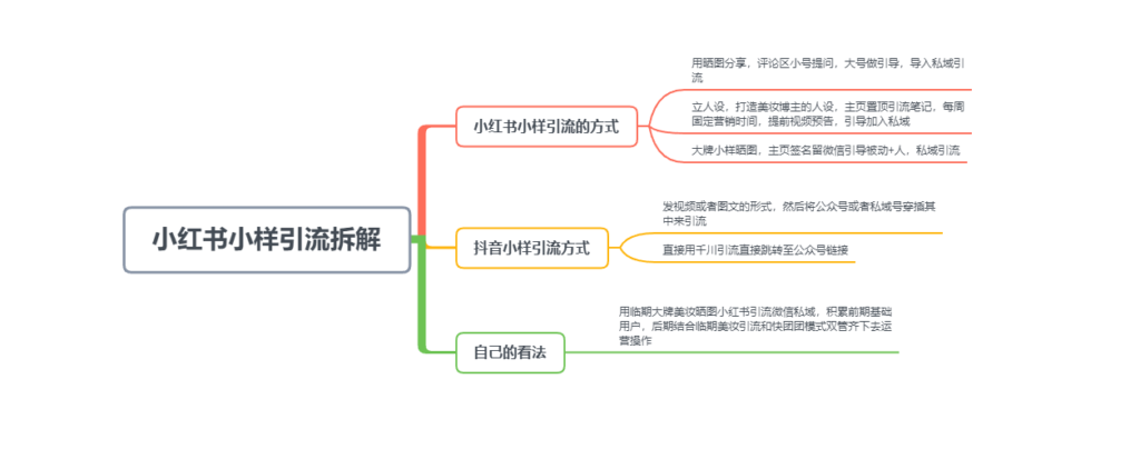 晨晨+作业4-快团团项目论坛-情报局会员交流-流量情报局-嗨推旗下流量情报局