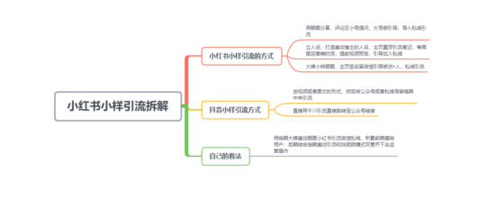 晨晨+作业4-流量情报局-嗨推旗下流量情报局