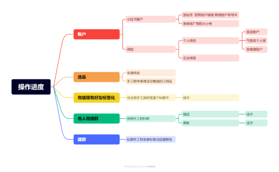 柠檬 作业13-流量情报局-嗨推旗下流量情报局
