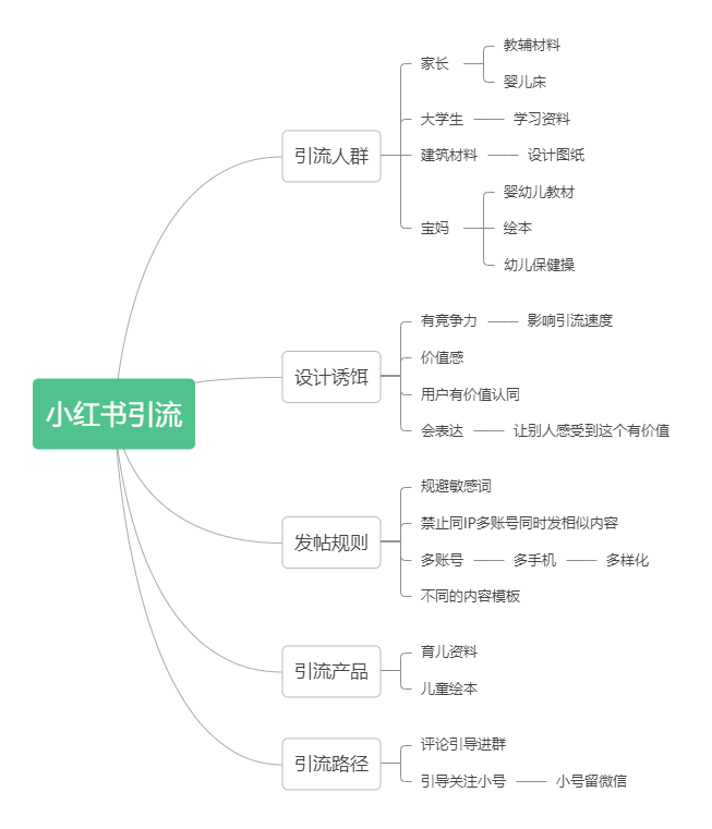 元芳，作业9-快团团项目论坛-情报局会员交流-流量情报局-嗨推旗下流量情报局