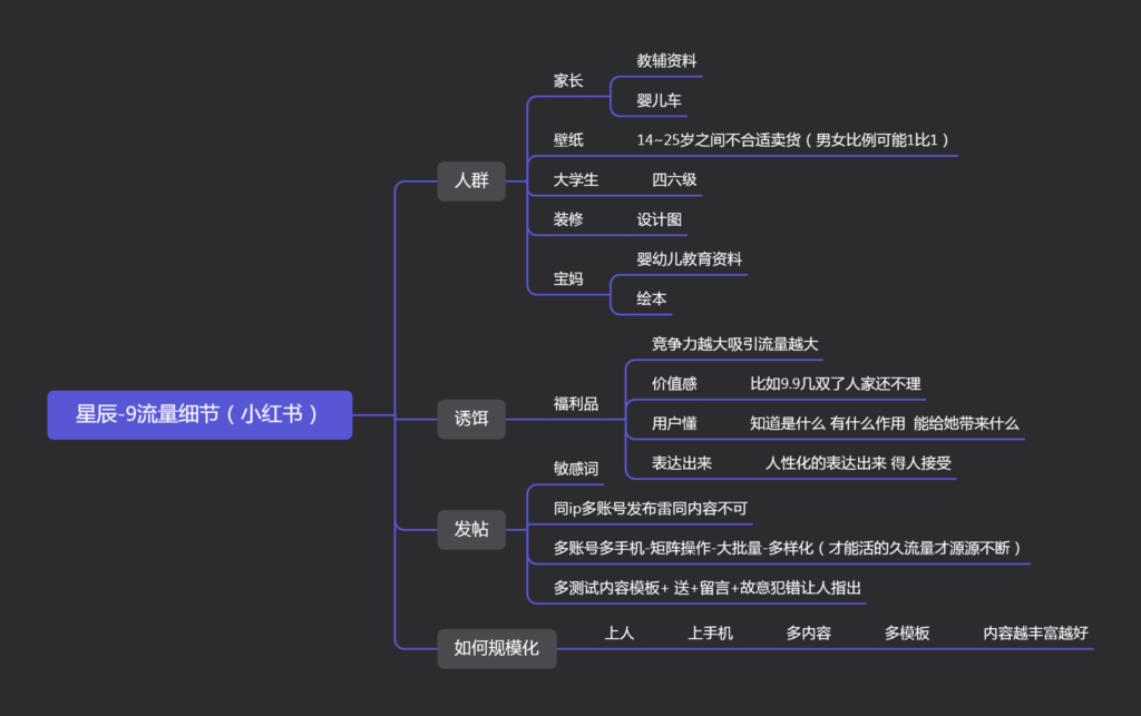 星辰庄-作业9-快团团项目论坛-情报局会员交流-流量情报局-嗨推旗下流量情报局