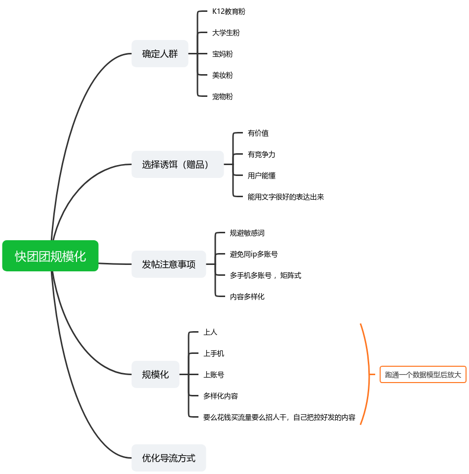 一一丨快团团作业九打卡4.26-快团团项目论坛-情报局会员交流-流量情报局-嗨推旗下流量情报局