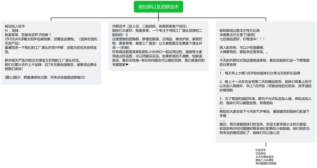 一一丨作业三打卡4.20-快团团项目论坛-情报局会员交流-流量情报局-嗨推旗下流量情报局