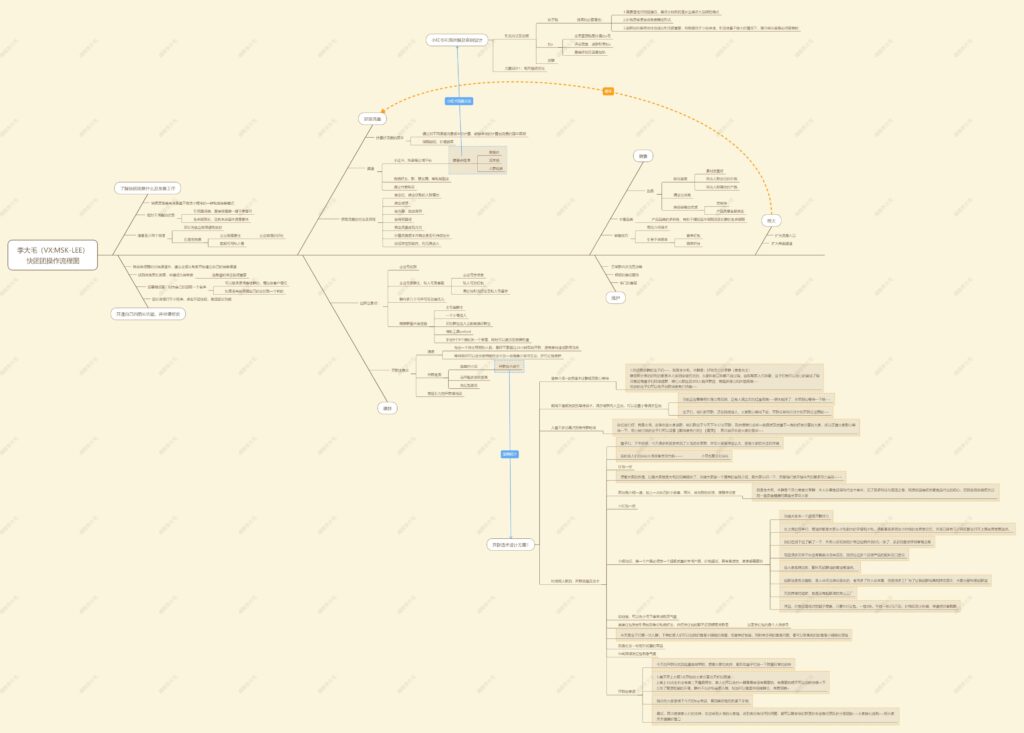 李大毛 作业12-快团团项目论坛-情报局会员交流-流量情报局-嗨推旗下流量情报局