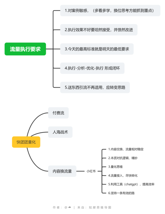 砼人快团团作业10-流量情报局-嗨推旗下流量情报局