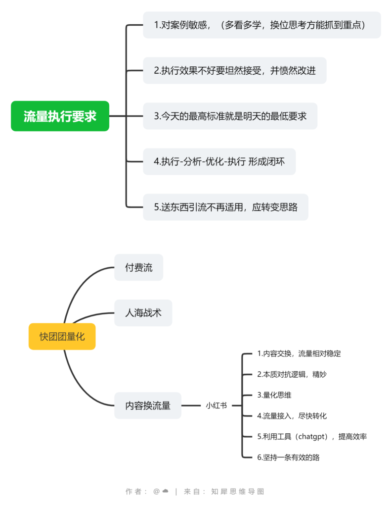 砼人快团团作业10-快团团项目论坛-情报局会员交流-流量情报局-嗨推旗下流量情报局