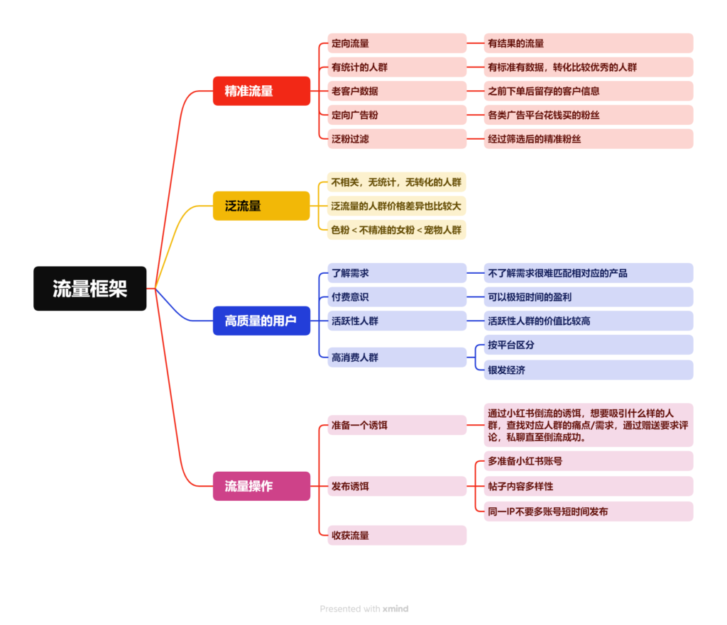 梧桐 作业7-快团团项目论坛-情报局会员交流-流量情报局-嗨推旗下流量情报局