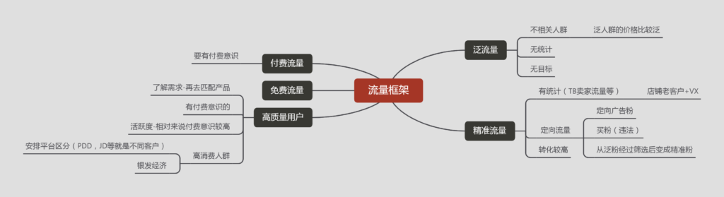 流量框架