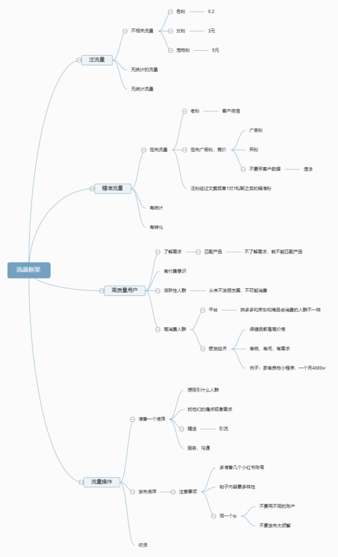 辉煌快团团作业7-流量情报局-嗨推旗下流量情报局