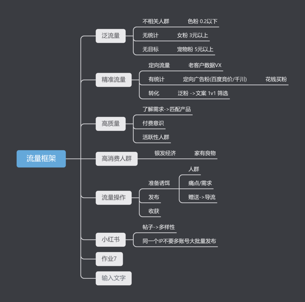 流量框架