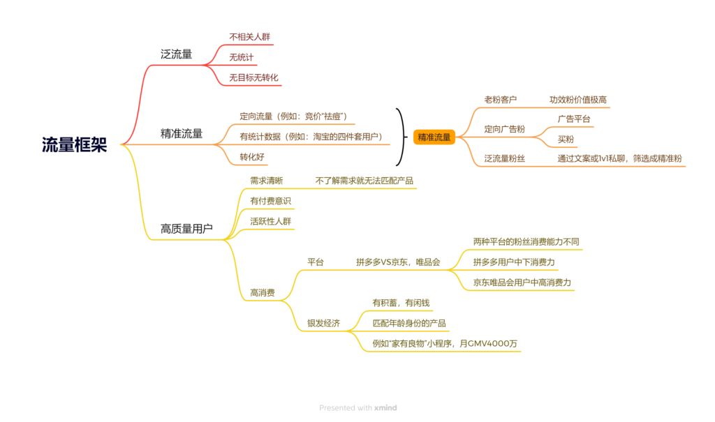 流量框架