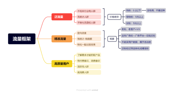 慧+作业7             .-流量情报局-嗨推旗下流量情报局