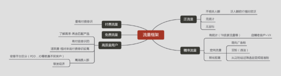 KI第7天打卡-流量情报局-嗨推旗下流量情报局