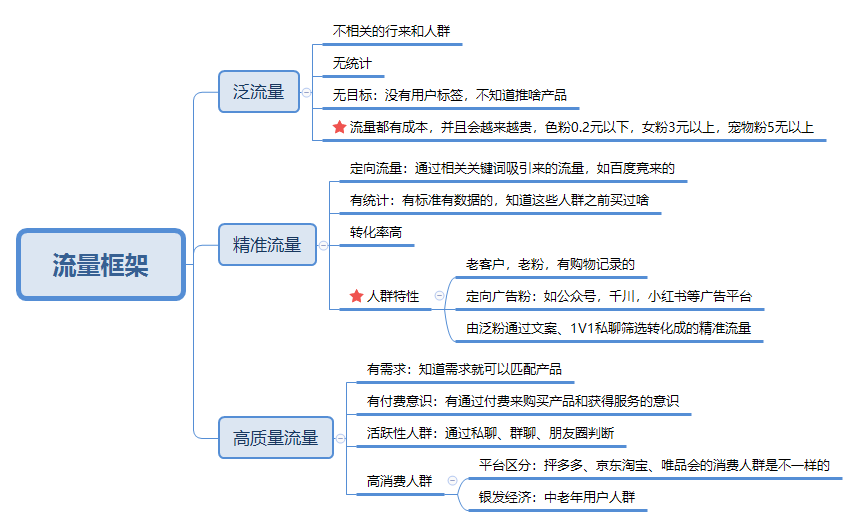 流量框架