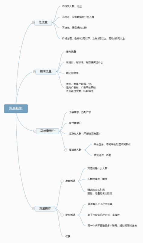 湛凯+快团团作业7-流量情报局-嗨推旗下流量情报局